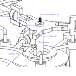 Demonstration of Pitch Hinge