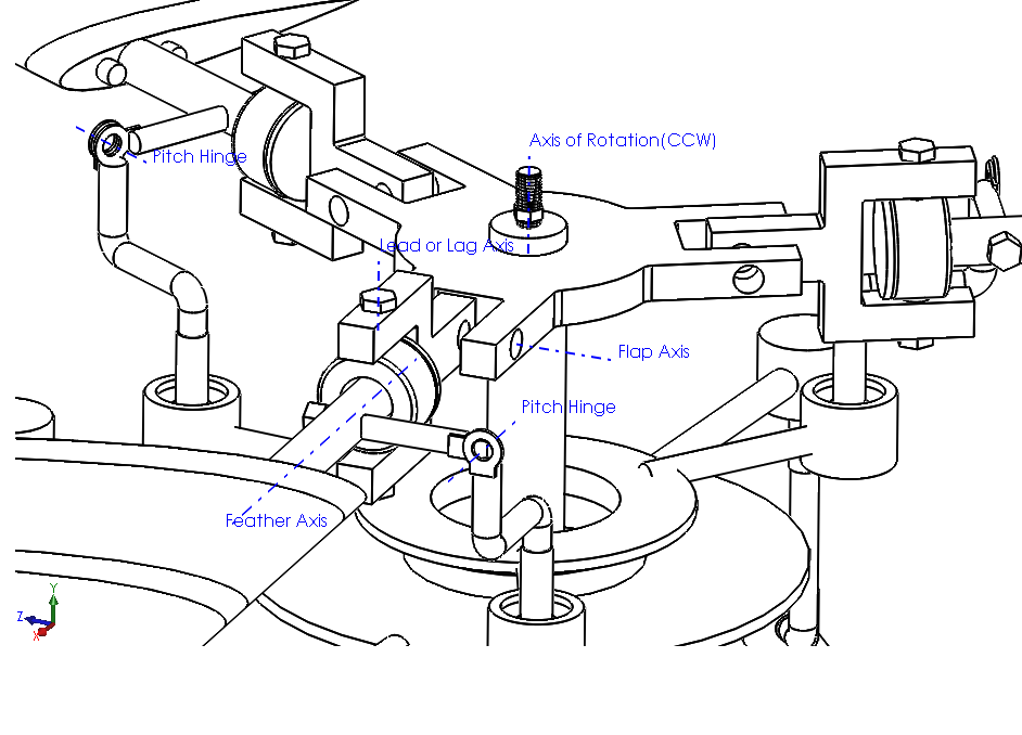 Demonstration of Pitch Hinge