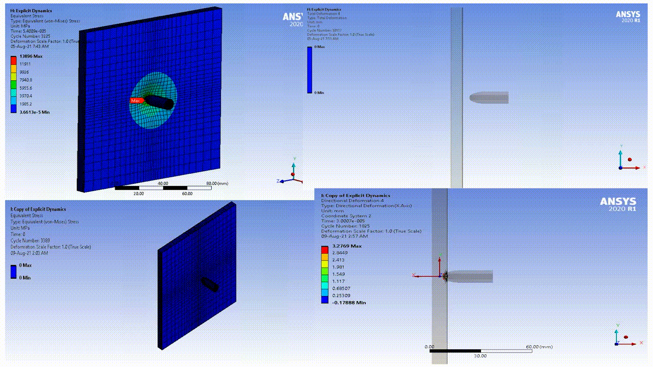 FEA_High-Velocity Impact