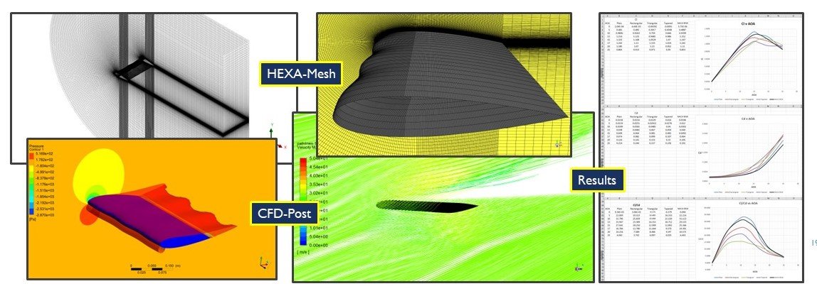 Passive-Flow-Control